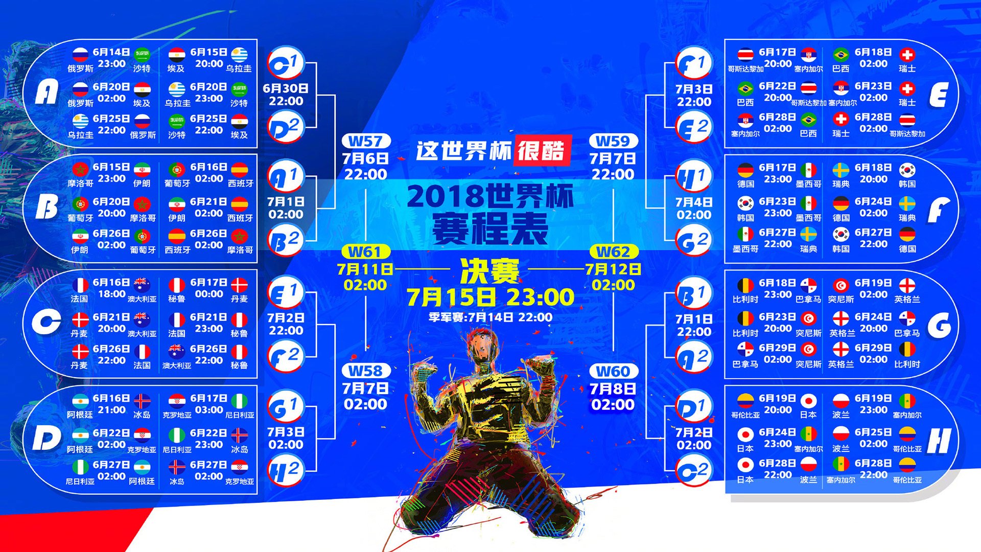 世界保龄球青年联赛地区赛成绩公布,世界保龄球锦标赛